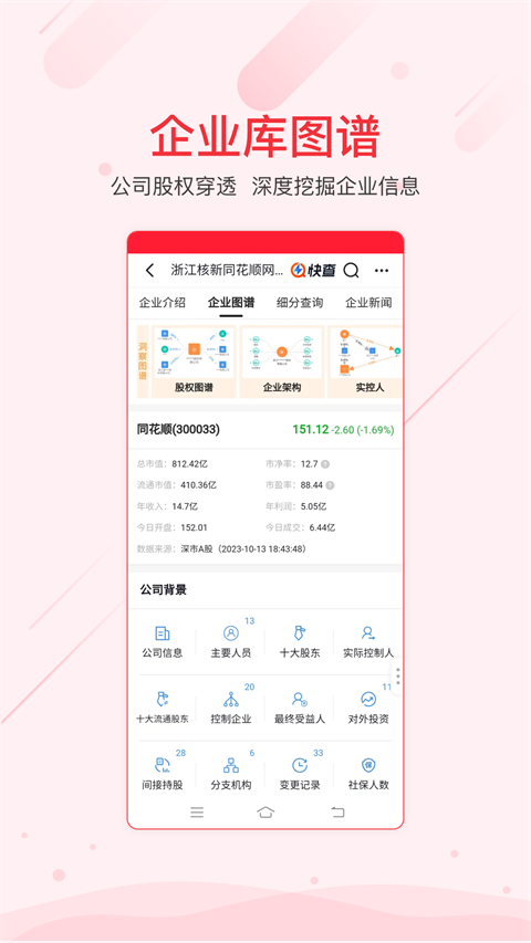 同花順ifind(1)