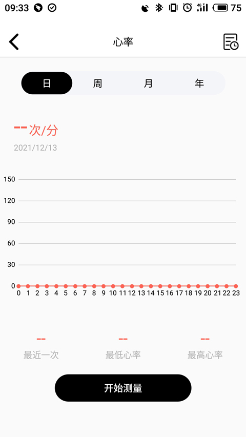TFit(3)