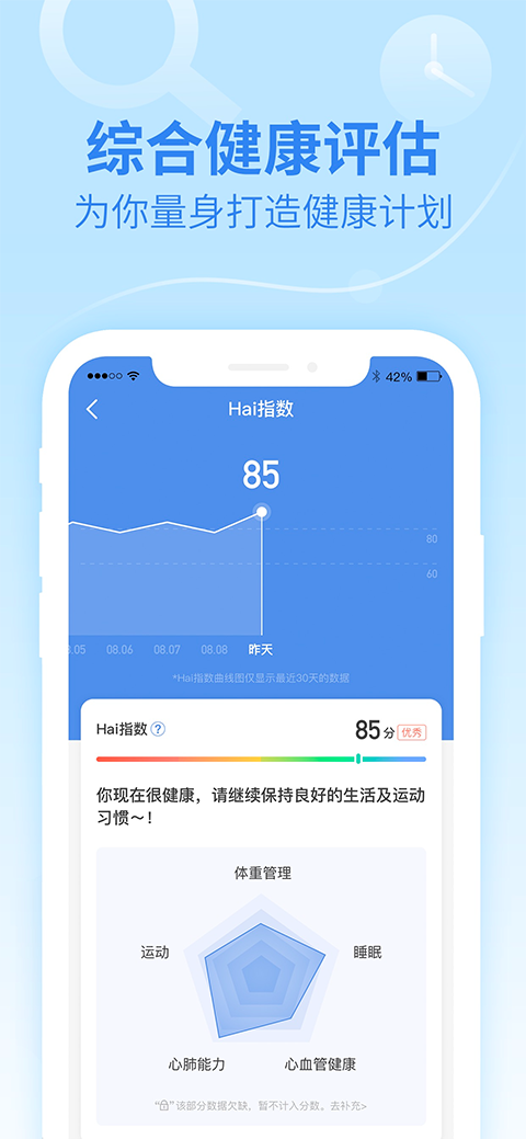 樂心運動(5)