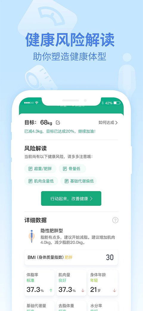 樂心運動(4)