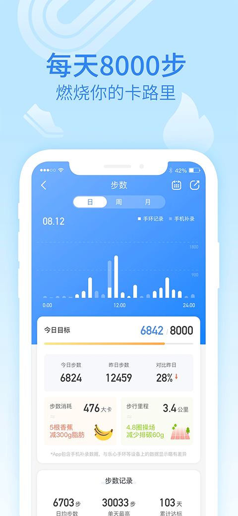 樂心運動(3)
