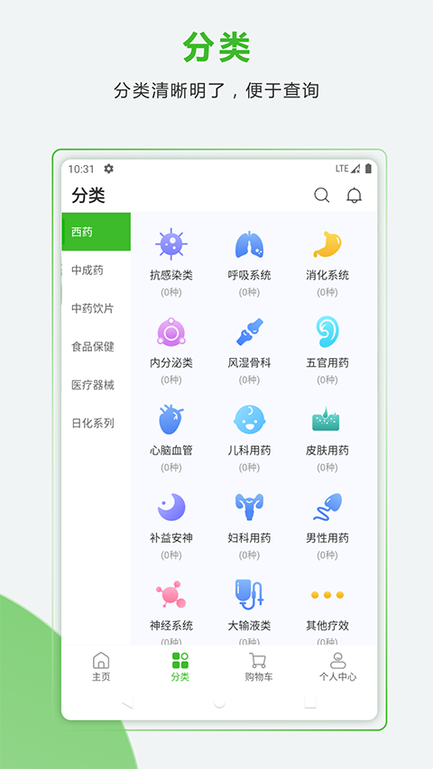 藥易購(4)