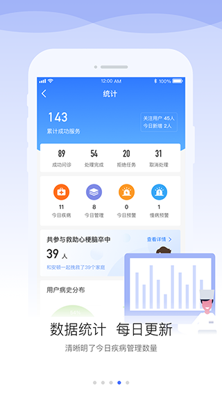 安顿医生(2)