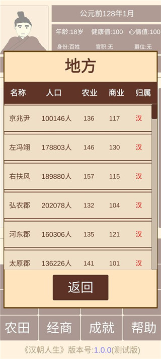 汉朝人生(3)