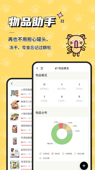 寵日常(3)