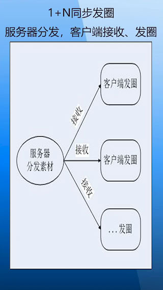自动定时发圈(1)
