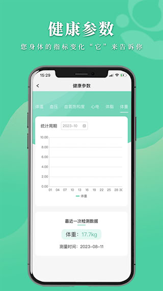 數字中醫(4)