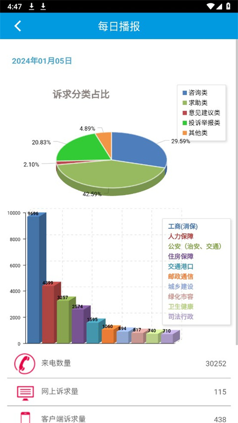 上海12345市民熱線(3)