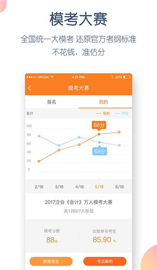 注會萬題庫(1)