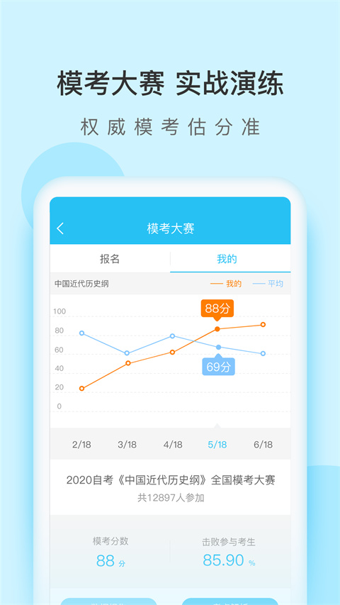自考萬題庫(4)