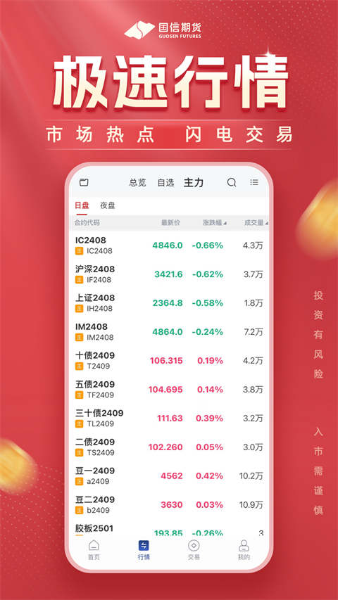 國信期貨開戶交易(1)