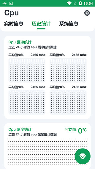cpu监测(1)