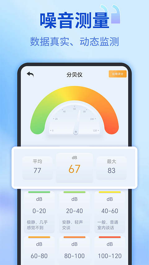 测距测量仪(1)