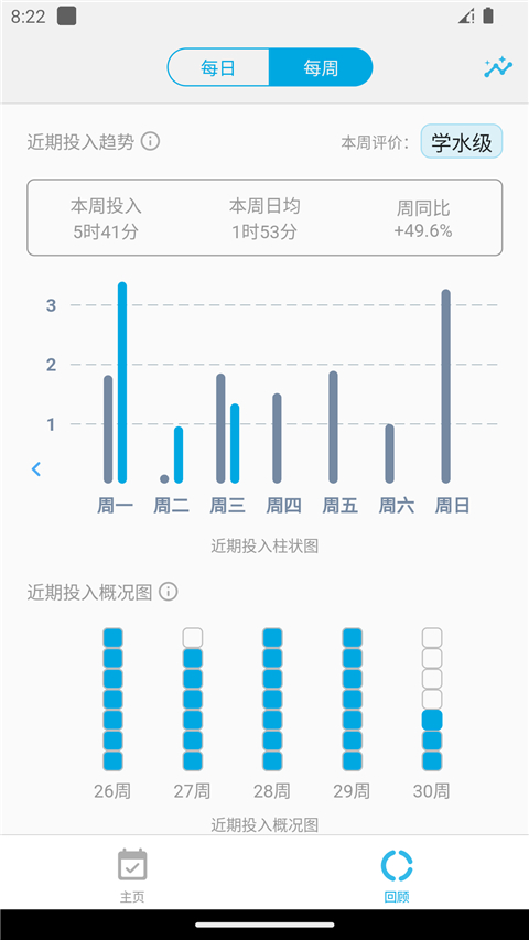 时间朋友(3)