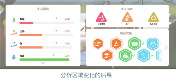 拯救地球(3)
