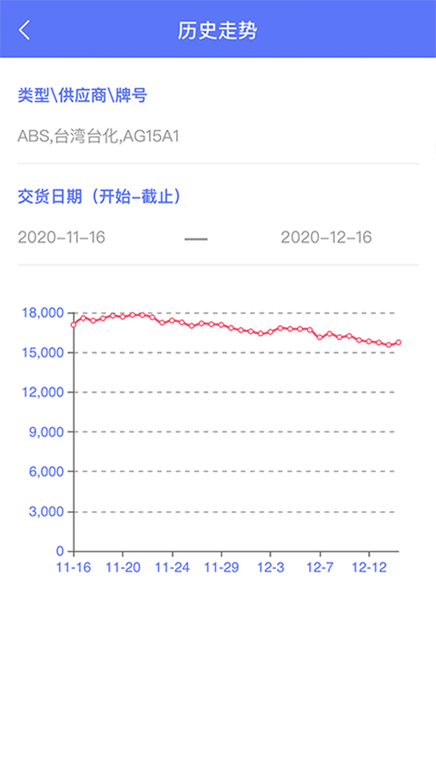 萬塑達塑膠原料報價平臺(1)