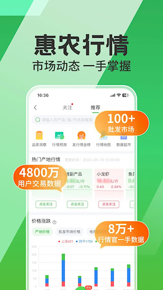 惠农网(1)