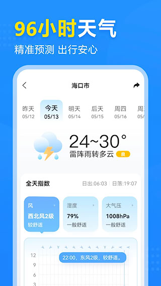 2345天氣預報(2)