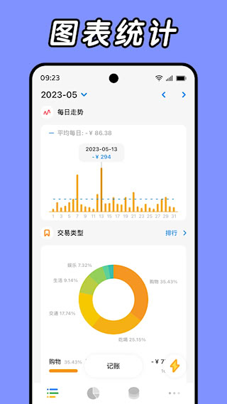 Daak記賬(4)