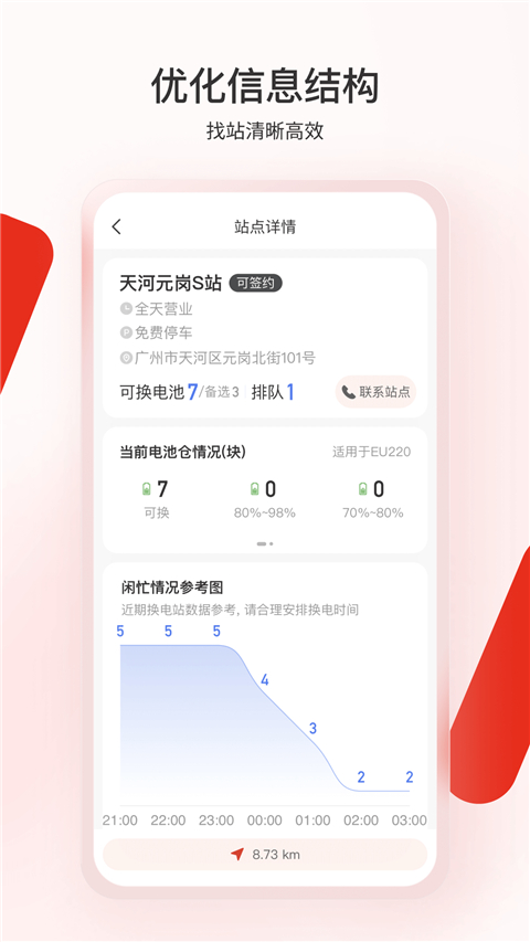 奧動換電(3)