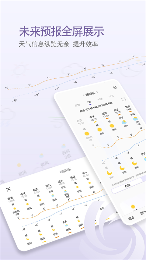中國天氣(3)