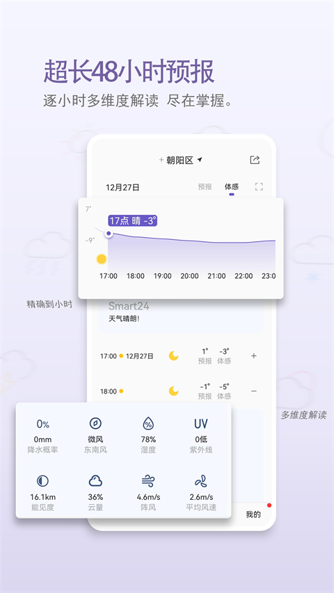 中國天氣(2)