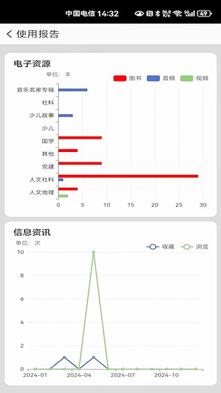 國家數字圖書館(3)