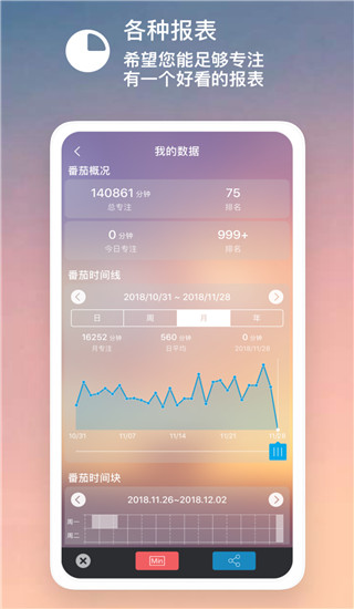 嘀嗒番茄鐘(4)