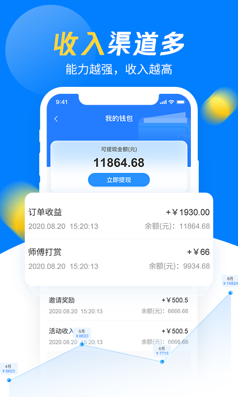 左右手師傅端(1)
