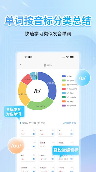 英語音標(2)