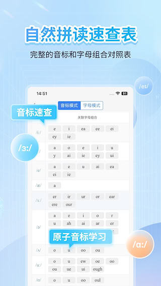 英語音標(3)
