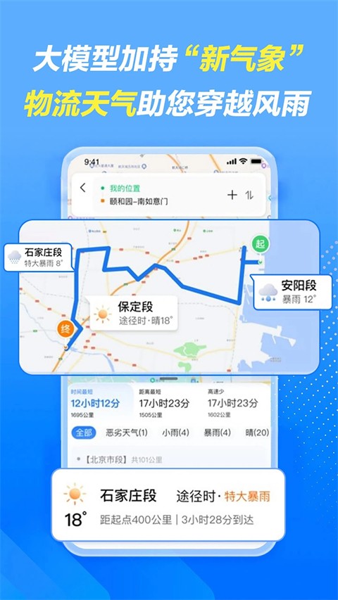 車旺大卡(3)