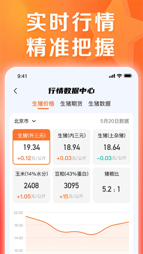 正大豬博士(3)