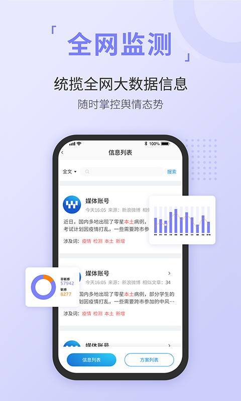 無憂輿情(2)