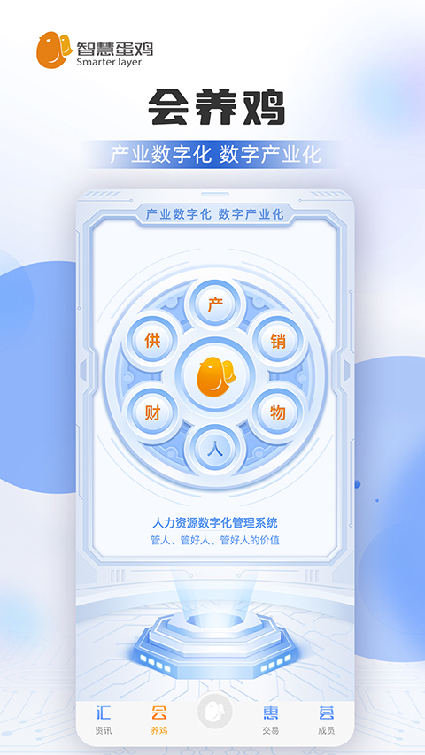智慧蛋雞(2)