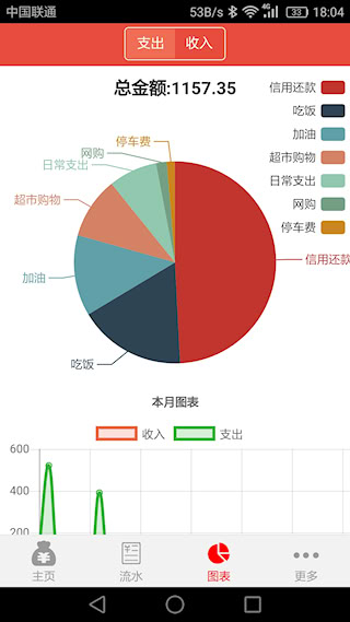 管賬寶(3)