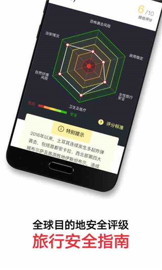 窮游錦囊(3)