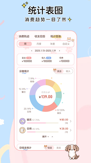 阿兜記賬(3)