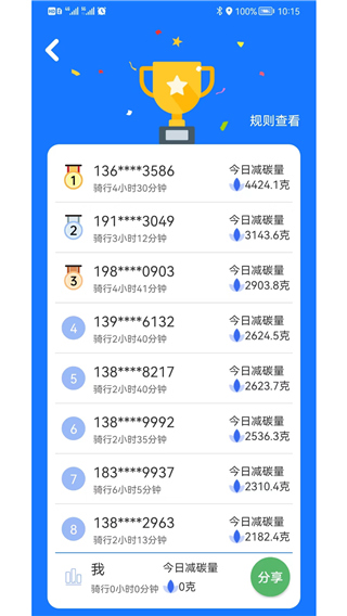 潮城騎行(3)