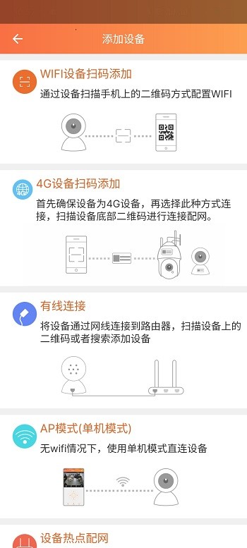 看護家監控(2)