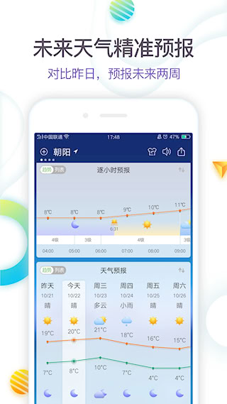 360天氣(5)
