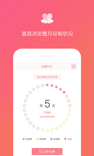 經期日記(2)