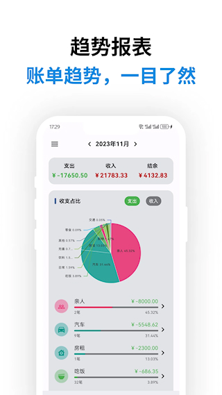 記得記賬(2)