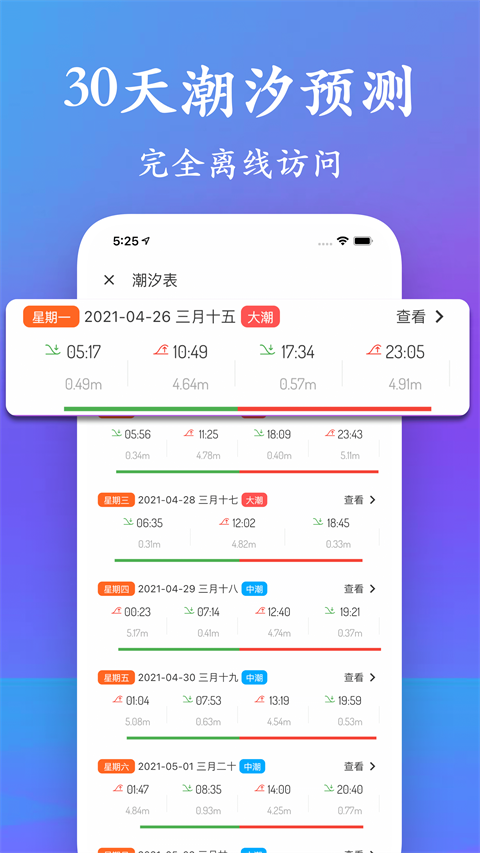 潮汐表(4)