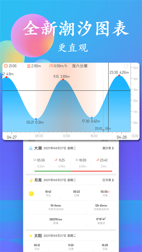 潮汐表(2)