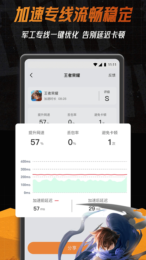 小6加速器(2)