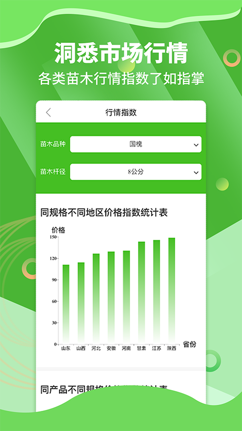 苗木通(4)