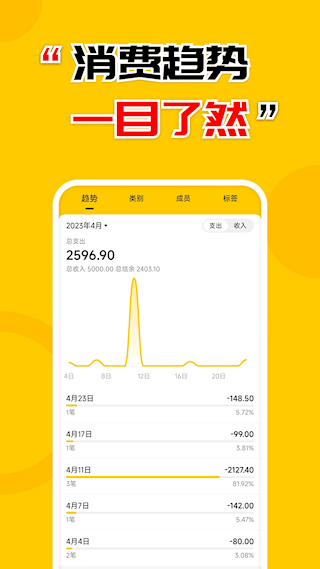 準點記賬(2)