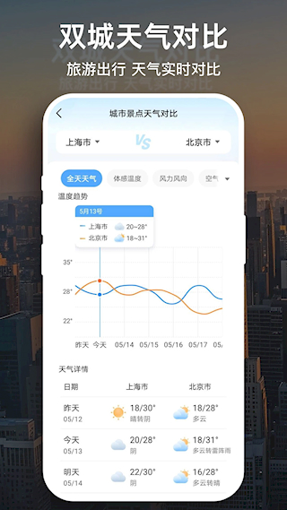 天氣預(yù)報(bào)大字版(1)