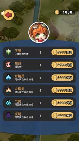 急速的飛行(1)